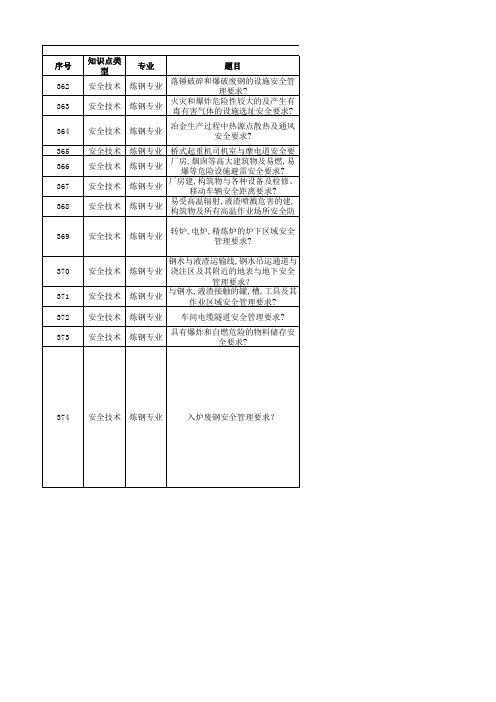 炼钢专业安全复习资料