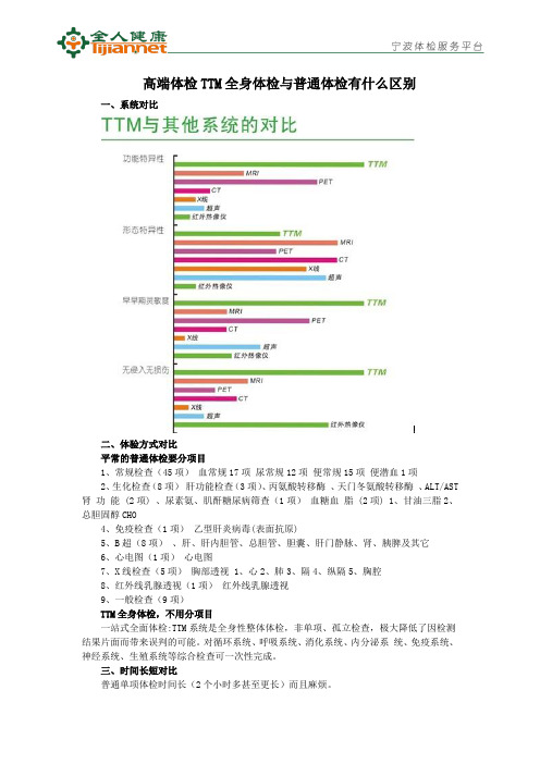 TTM 热断层全身扫描与普通体检的区别