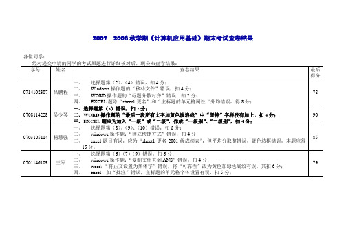 2007-2008秋学期《计算机应用基础》期末考试查卷结果