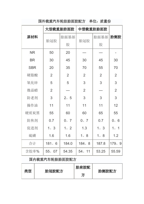 轮胎配方及原材料介绍