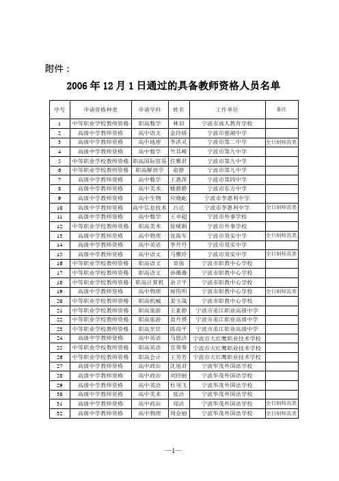 2006年12月1日通过的具备教师资格人员名单