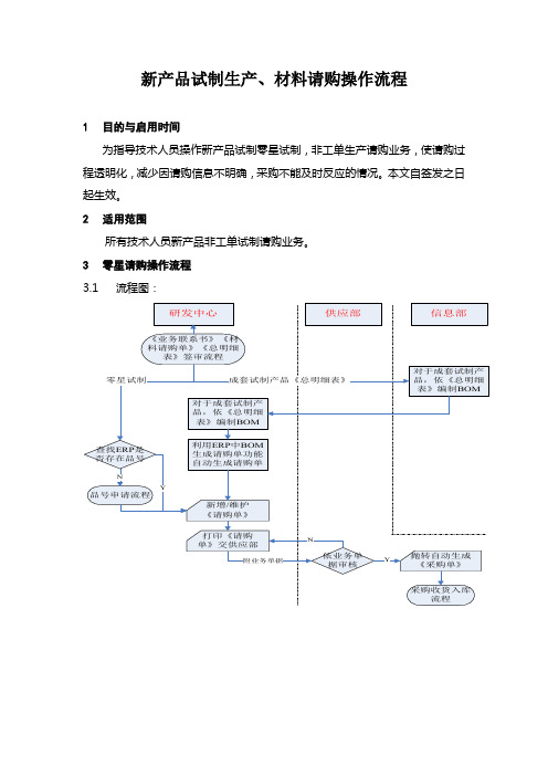 新产品试制生产、材料请购操作流程