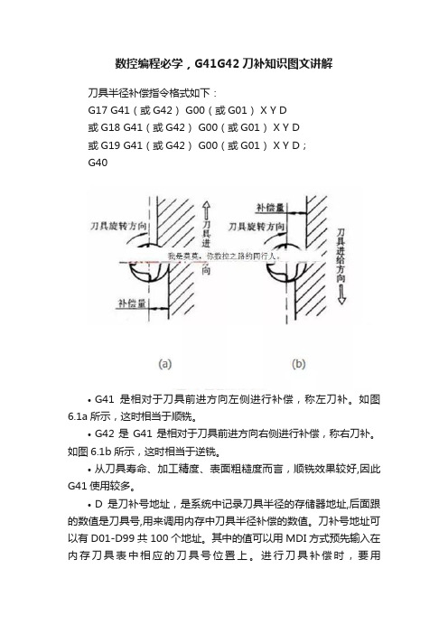 数控编程必学，G41G42刀补知识图文讲解