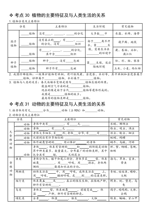 2023-2024学年苏教版生物八年级上册考点汇编