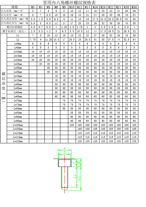 内六角螺丝规格表