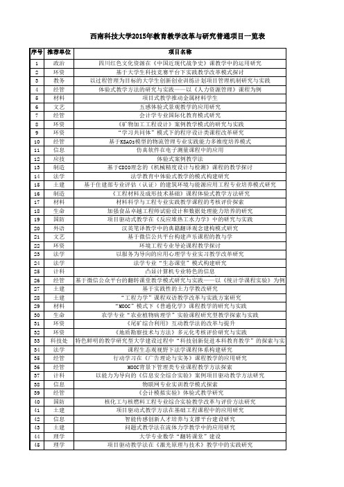 2015年普通教改项目一览表