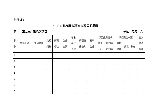 中小企业发展专项资金项目汇总表doc-附件2：