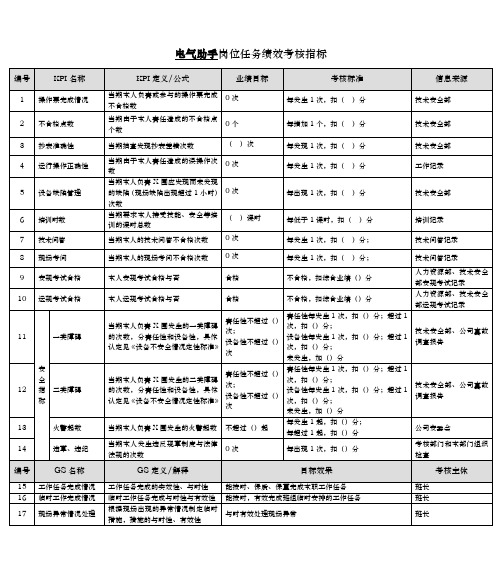 某能源集团电气助手绩效考核指标