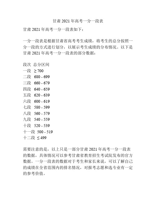 甘肃2021年高考一分一段表