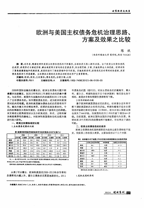 欧洲与美国主权债务危机治理思路、方案及效果之比较