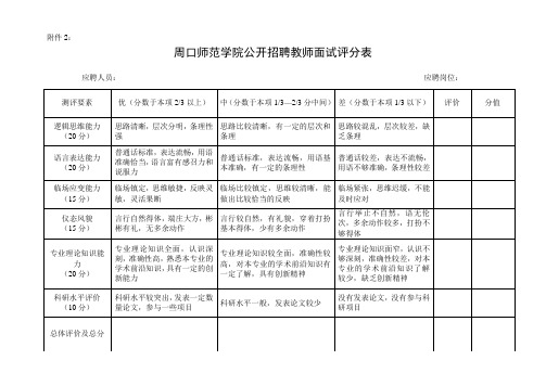 周口师范学院公开招聘教师面试评分表