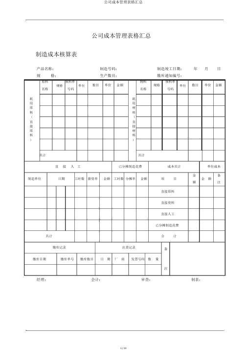 企业成本管理表格汇总