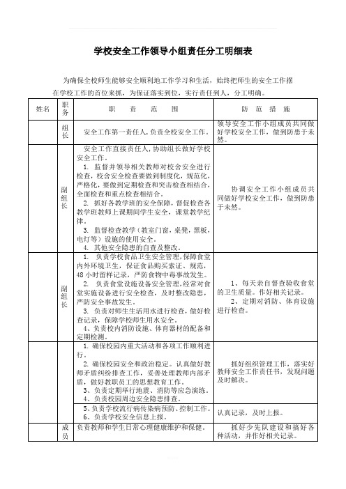 学校安全工作领导小组责任分工明细表