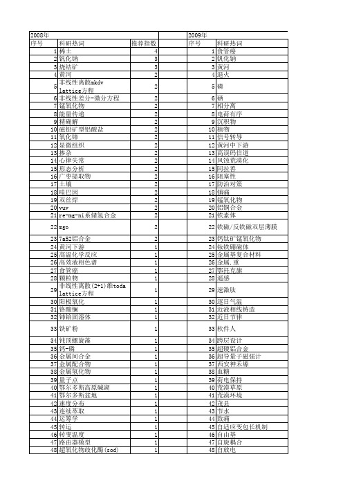 【国家自然科学基金】_包头_基金支持热词逐年推荐_【万方软件创新助手】_20140802