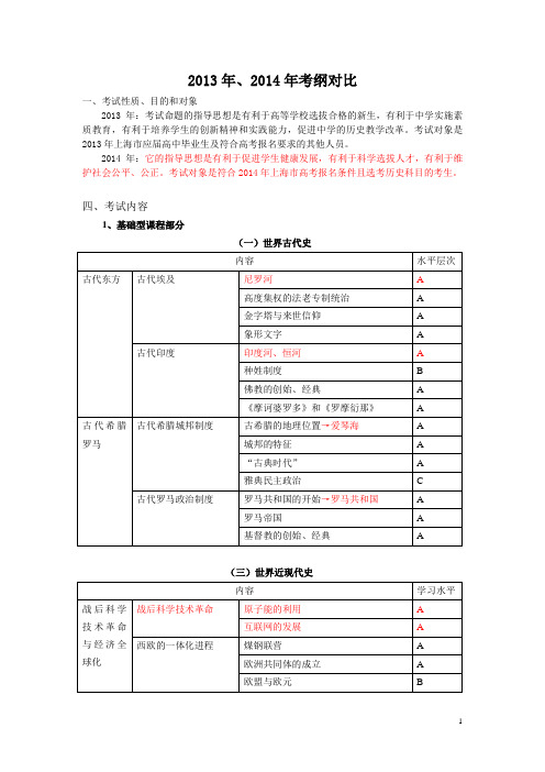 2013年、2014年历史考纲对比