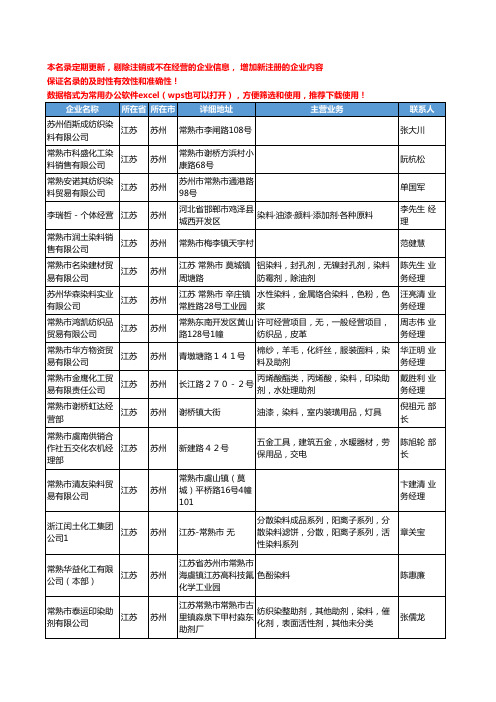 2020新版江苏省苏州染料工商企业公司名录名单黄页大全530家