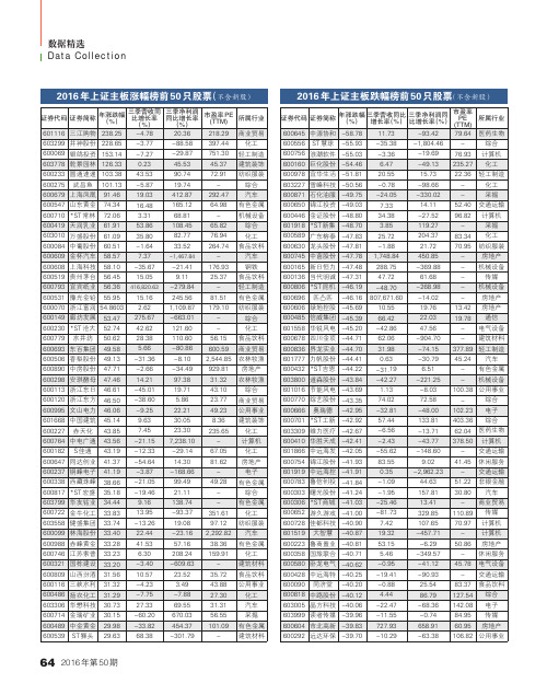 2016年上证主板涨幅榜前50只股票(不含新股)