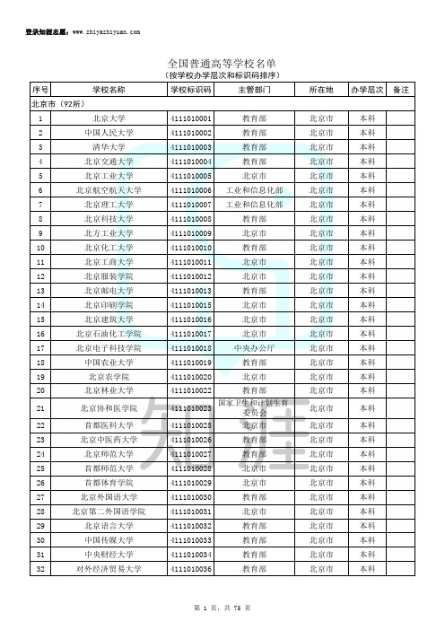 2018全国普通本科院校最新名单