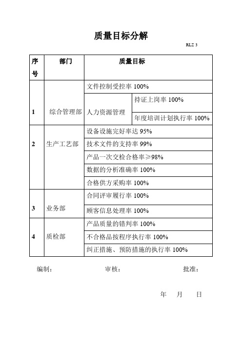 质量目标分解各部门