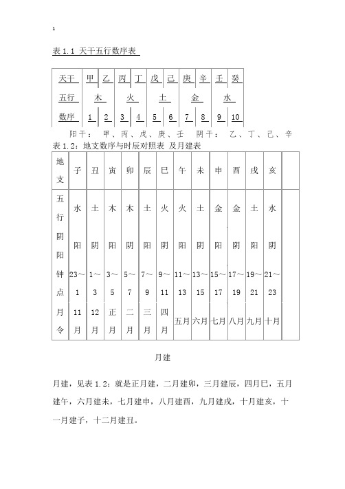 六爻图表Microsoft Word 文档