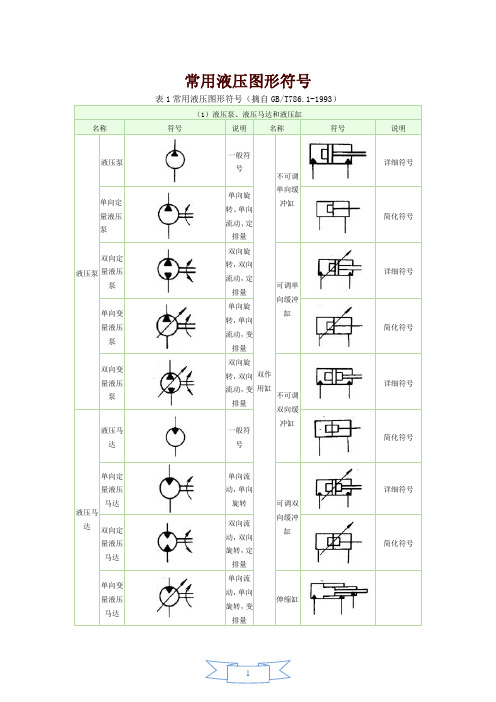 常用液压元件符号大全.