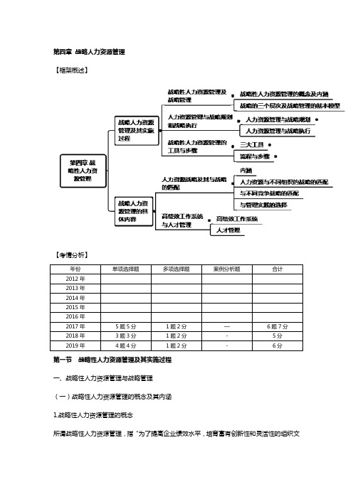 中级经济师-人力资源管理专业第四章精讲