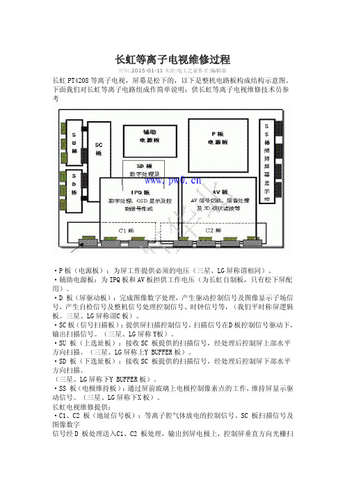 长虹等离子电视维修过程