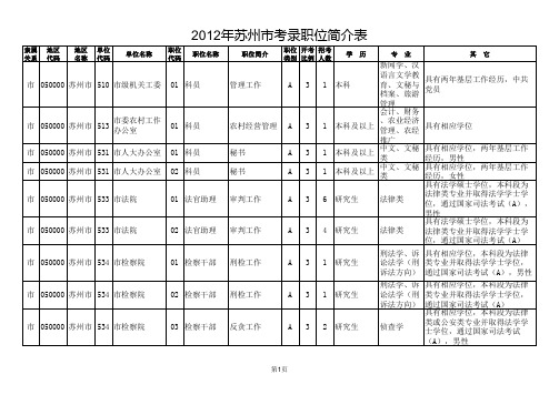 苏州公务员考试职位表