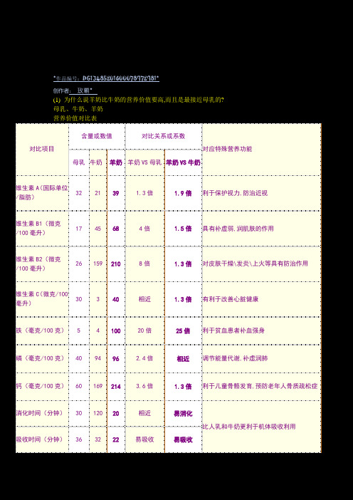 母乳、牛奶、羊奶、营养价值对比表