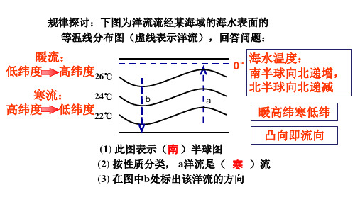 大规模的海水运动优秀课件