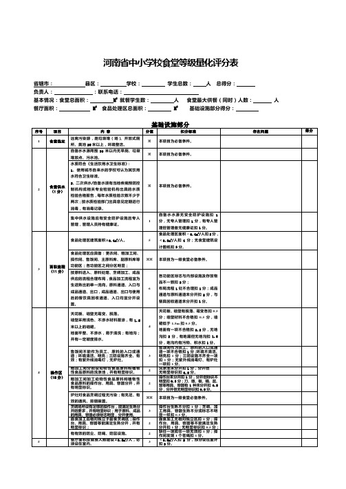 食堂量化评分