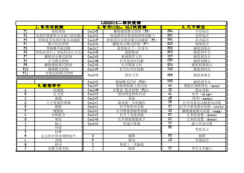 cad2014快捷键大全