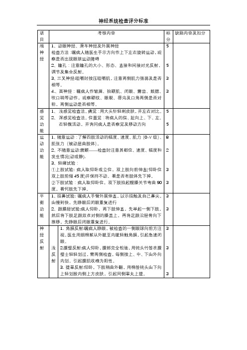 神经系统体查评分标准