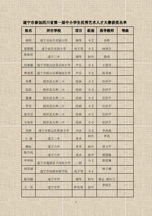 四川省第一届中小学优秀艺术人才大赛