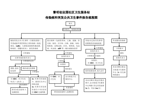 传染病和突发公共卫生事件报告流程图(卫生服务站)