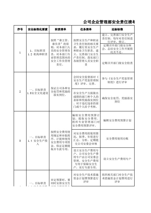 公司企业管理部安全责任清单、任务清单明细