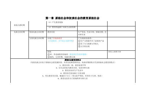 第一章原始社会和奴隶社会的教育