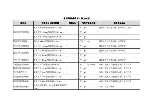 常用降压药物单片复方制剂