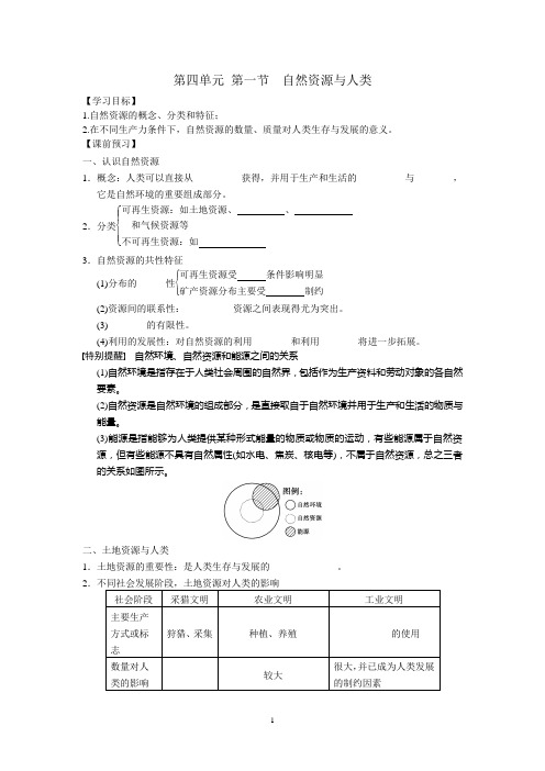 自然资源与人类