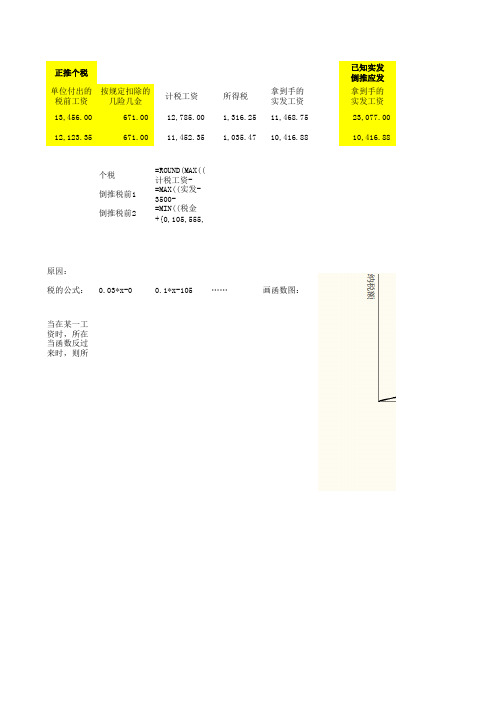 税法后正算、倒推个税公式