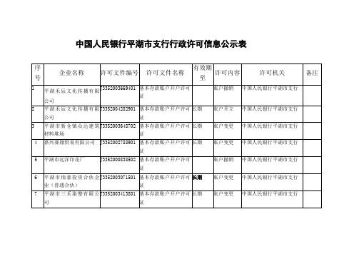 中国人民银行平湖支行行政许可信息公示表