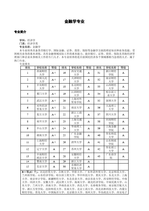 020104金融学专业