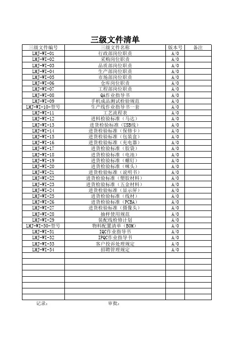三级文件清单新