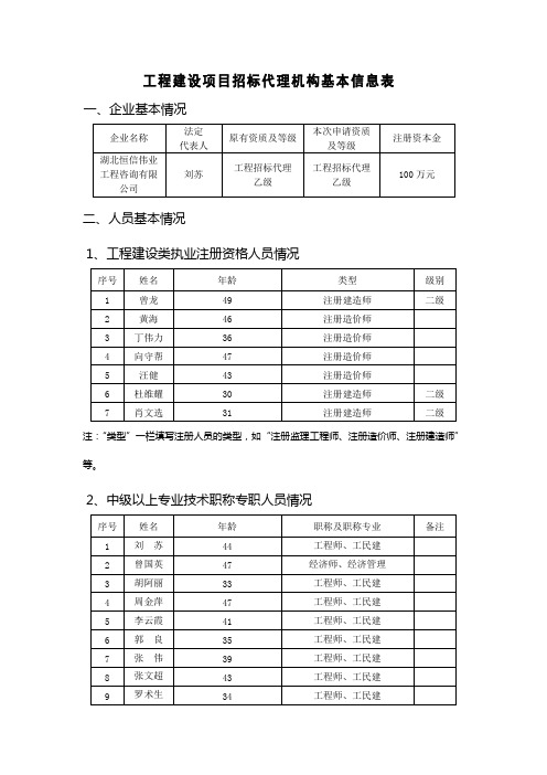 工程建设项目招标代理机构基本信息表