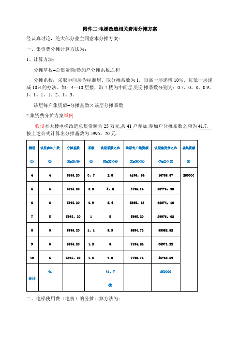 加装电梯相关费用分摊方案(协议附件三)