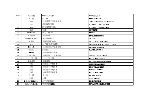 化妆品用原料INCI中文名称大全