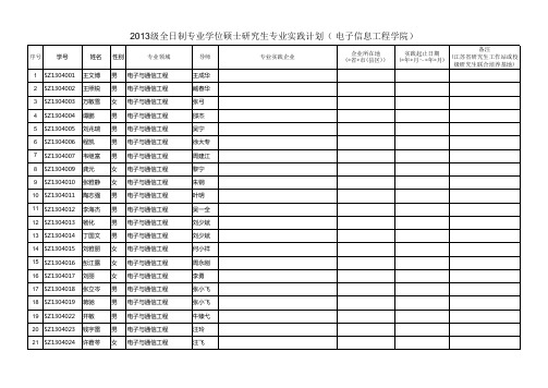 全日制专业学位硕士研究生专业实践计划