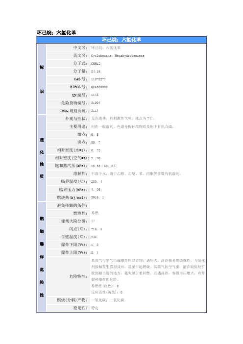 环己烷的MSDS