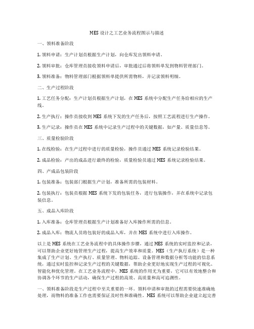 MES设计之工艺业务流程图示与描述