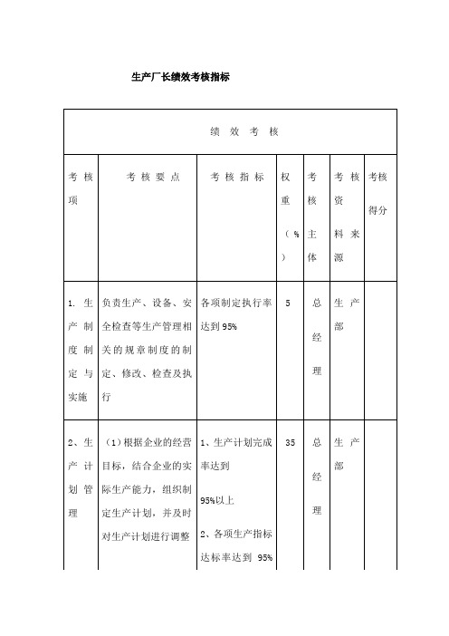 生产厂长绩效考核指标